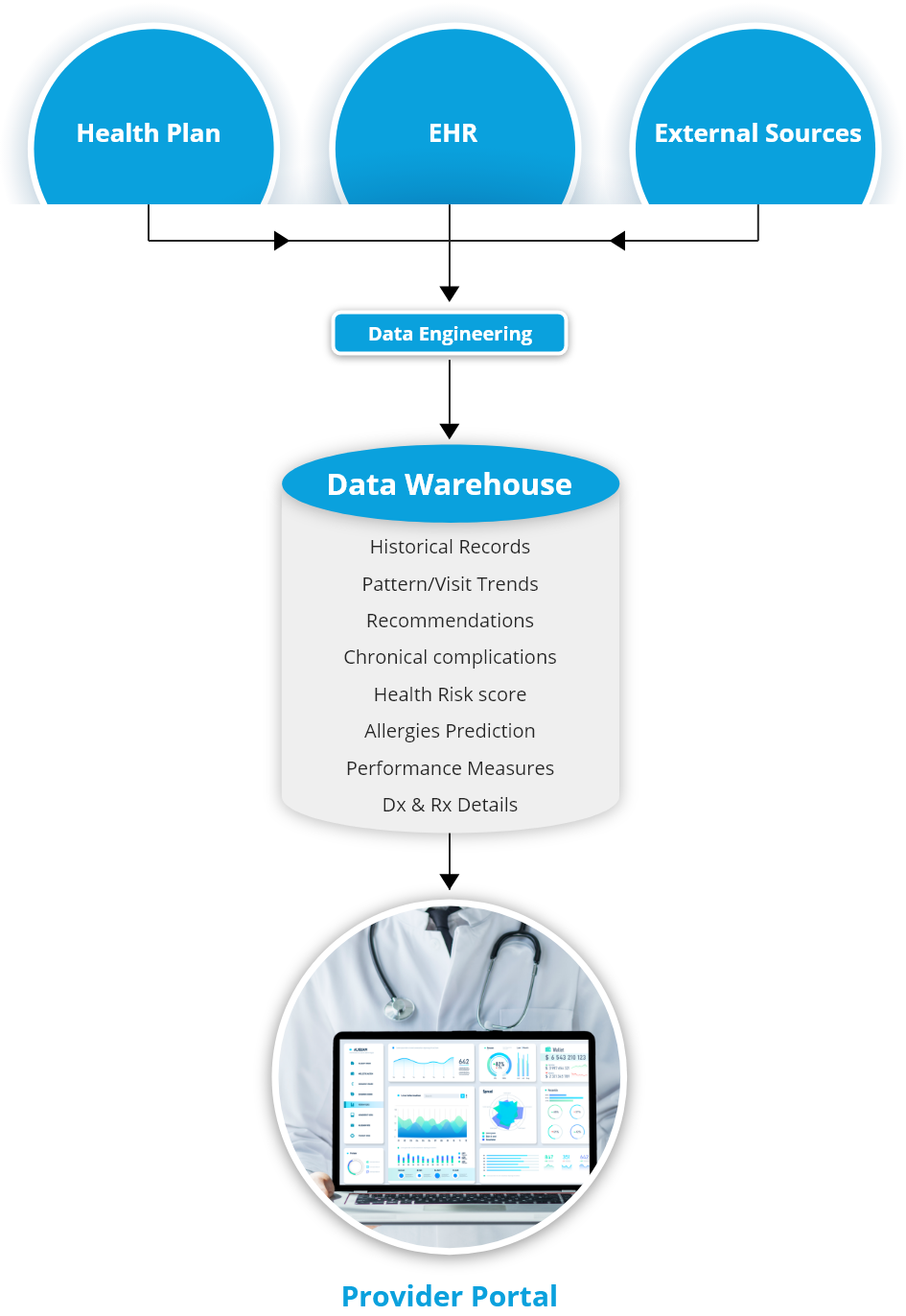 mso healthcare business plan