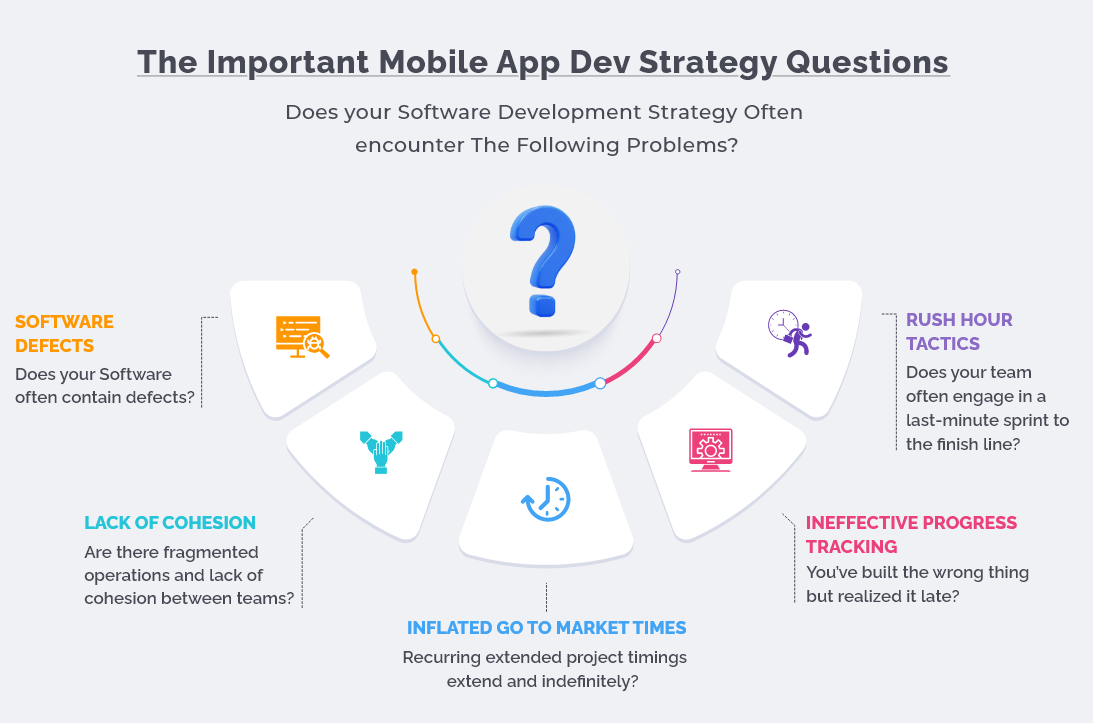 Lesson on Why is Mobile App Development Scope Important