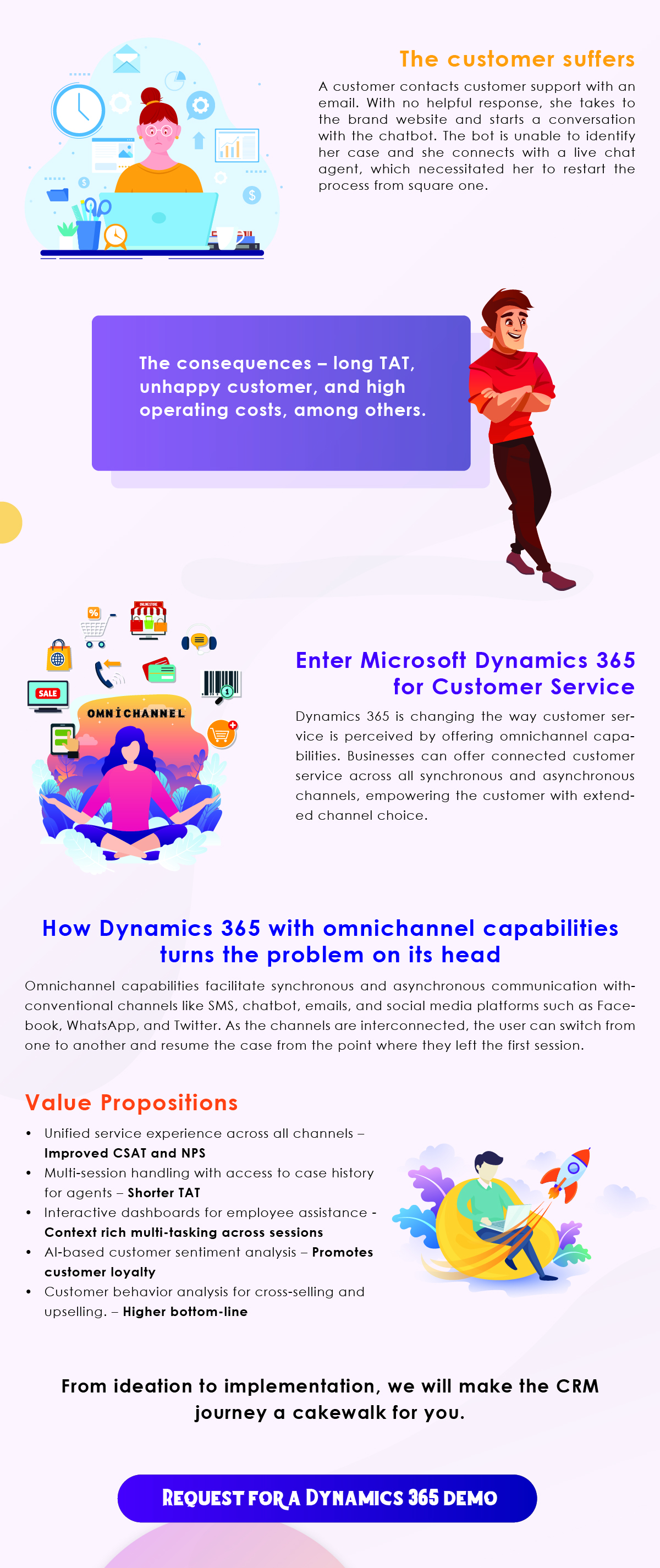 Dynamics 365 Omnichannel Capabilities 